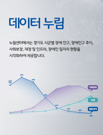 데이터 누림 / 누림센터에서는 경기도 시군별 장애 인구, 장애인구 추이, 사회보장, 재정 및 인프라, 장애인 일자리 현황을 시각화하여 제공합니다.