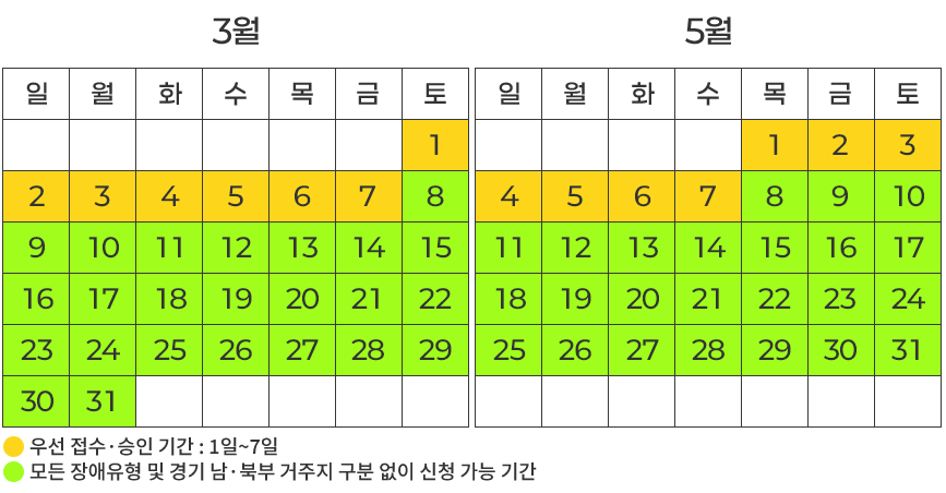 1~7일은 노란색,8~31일은 초록색으로 칠해진 3월,5월 달력. 노란색:우선 접수·승인 기간: 1일~7일/ 초록색:모든 장애유형 및 경기 남·북부 거주지 구분 없이 신청 가능 기간