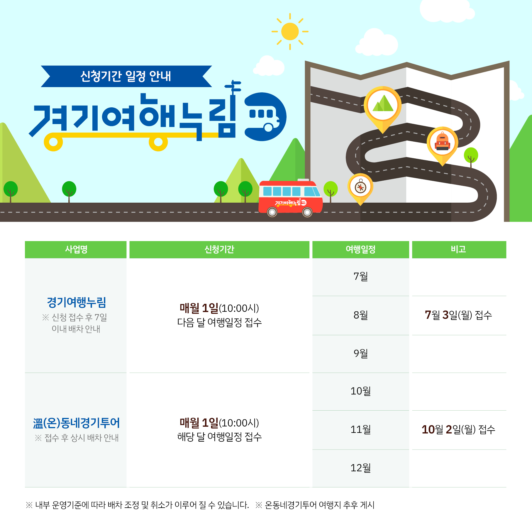 2023년 경기여행누림 사업 및 신청일자 안내 관련 내용 하단 참고