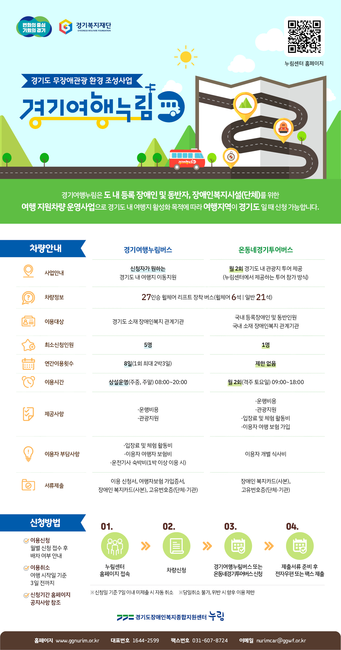 2023년 경기여행누림 사업 및 신청일자 안내 관련 내용 하단 참고