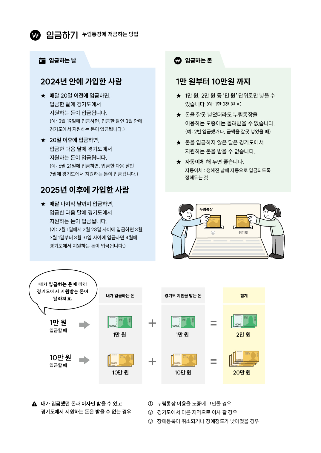 2025 경기도장애인누림통장3.jpg